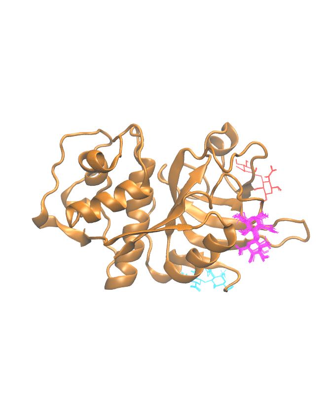 Clustering Results for CATL302