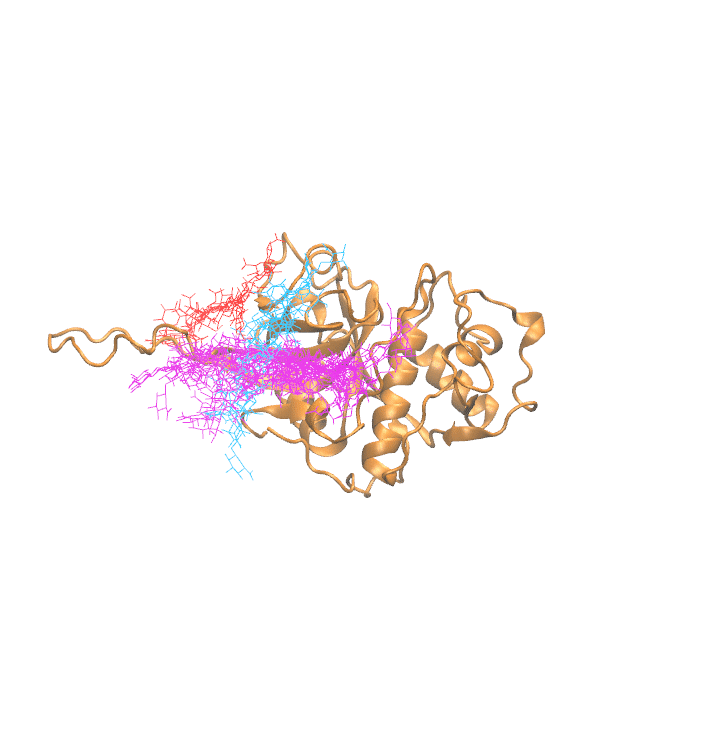Clustering Results for CATW306