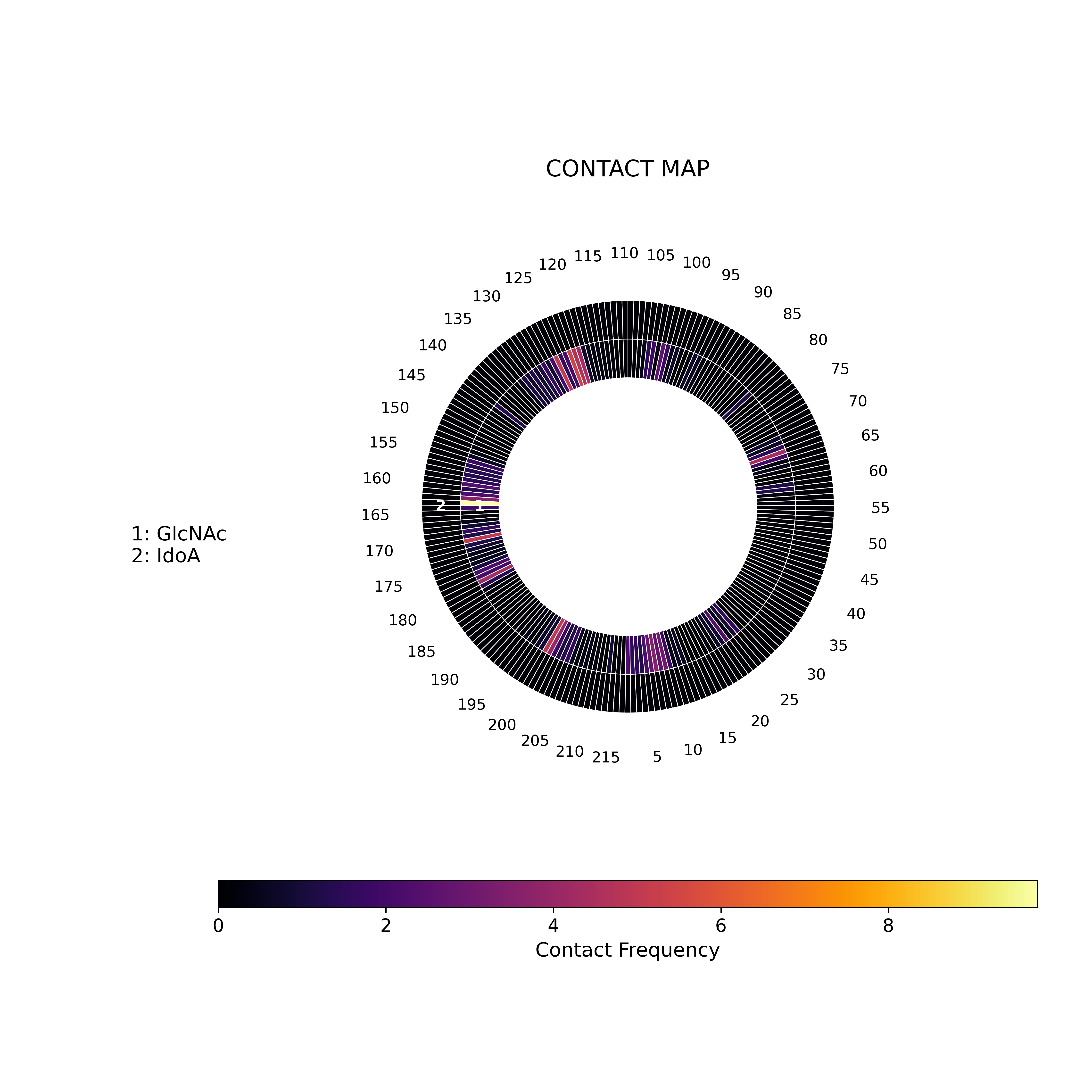 Contacts Map