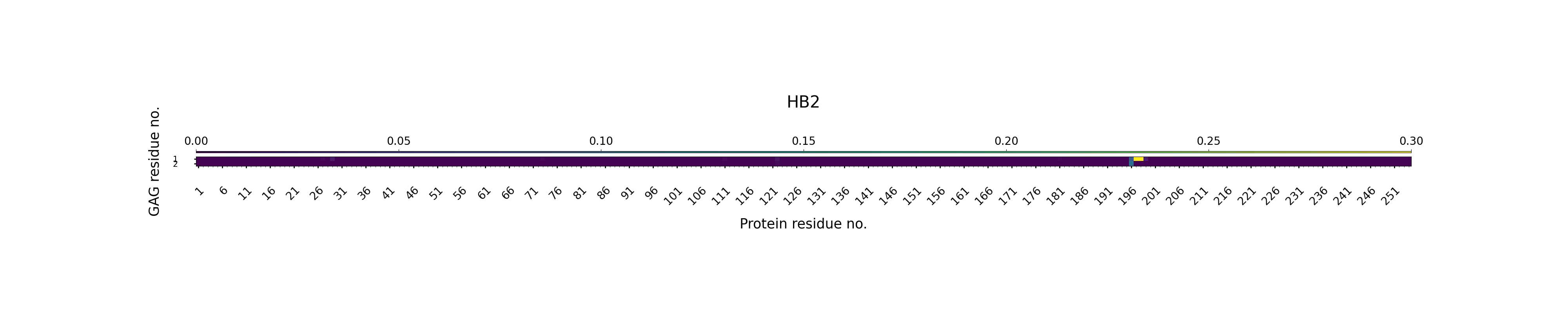 H-Bonds GAG as Acceptor Plot