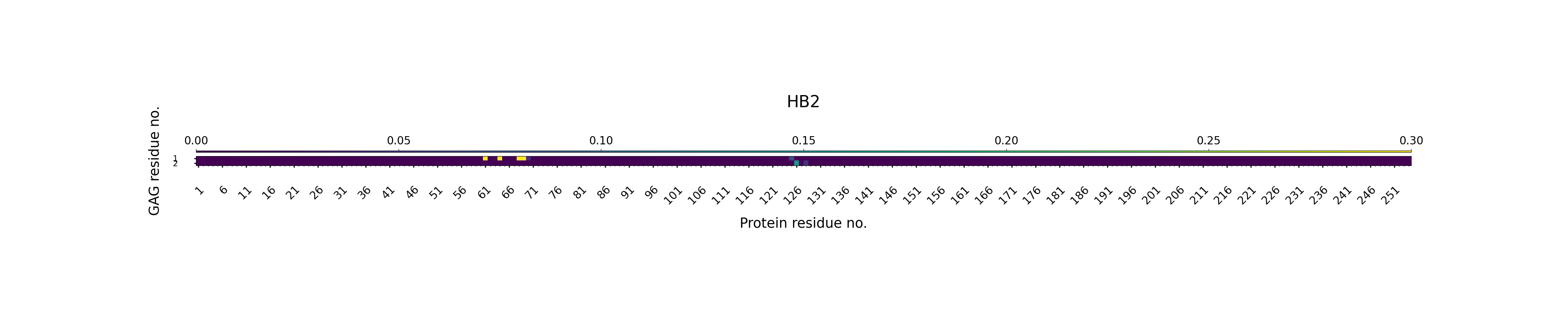 H-Bonds GAG as Acceptor Plot