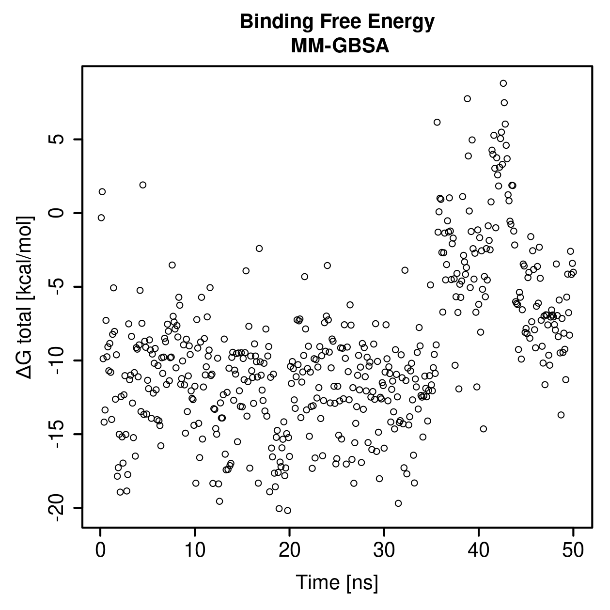MM-GBSA Plot