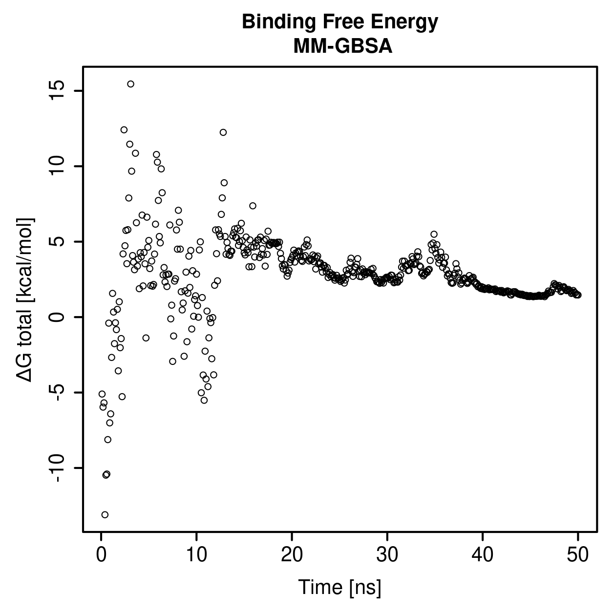 MM-GBSA Plot