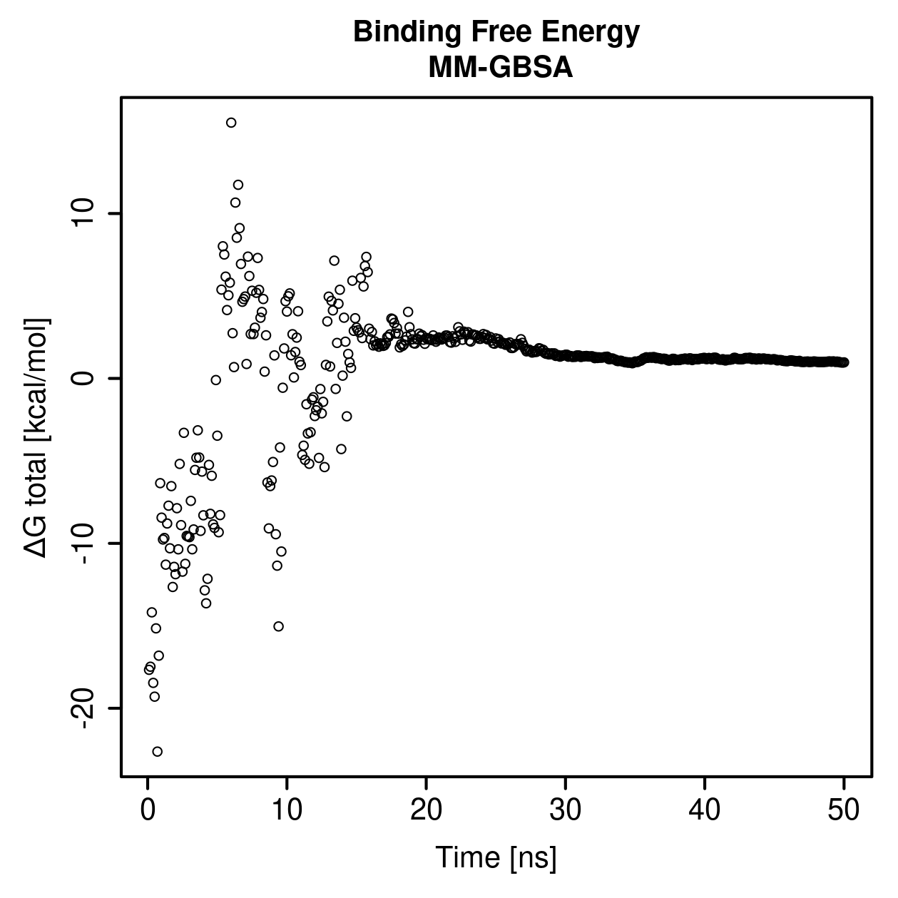 MM-GBSA Plot