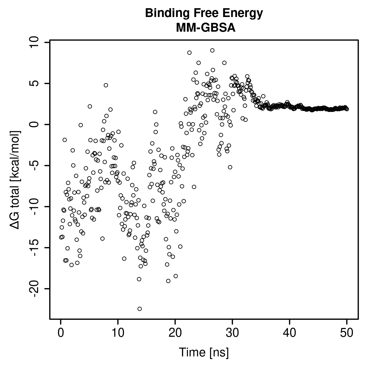 MM-GBSA Plot