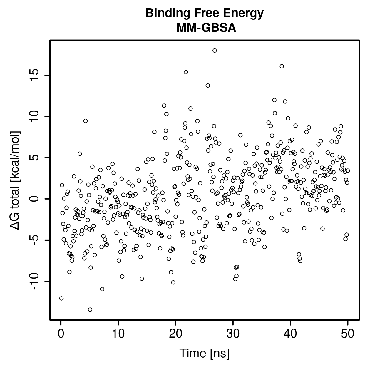 MM-GBSA Plot
