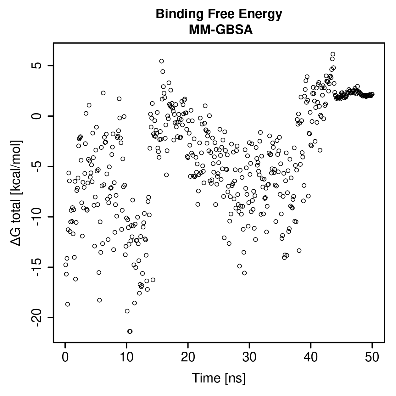 MM-GBSA Plot