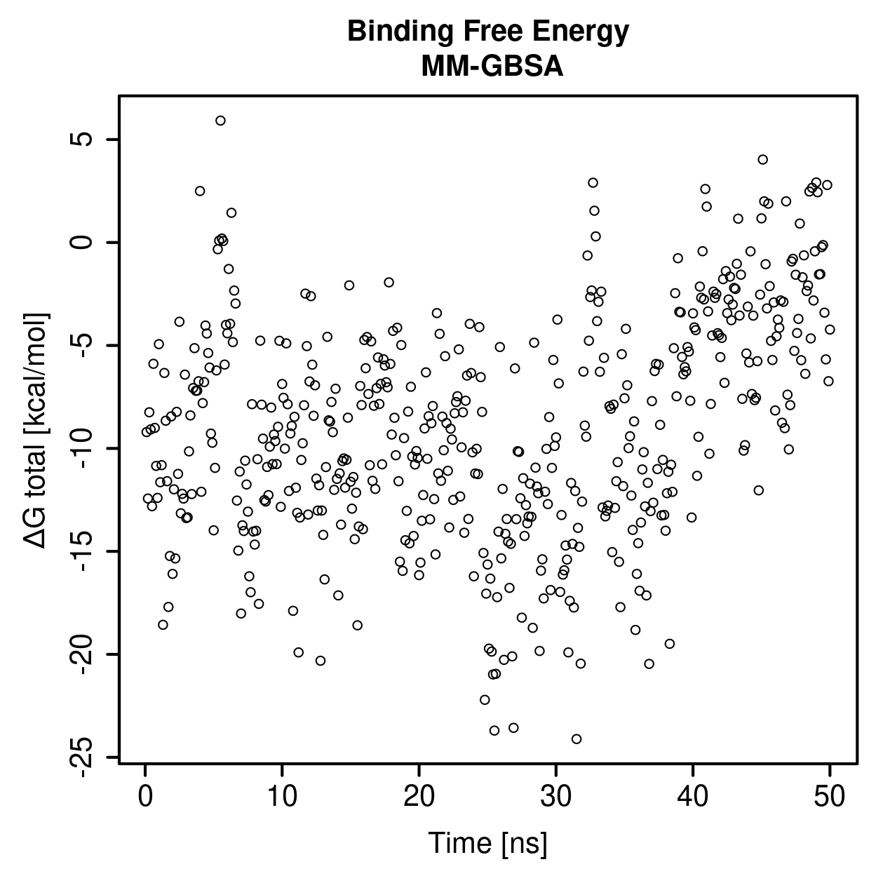 MM-GBSA Plot