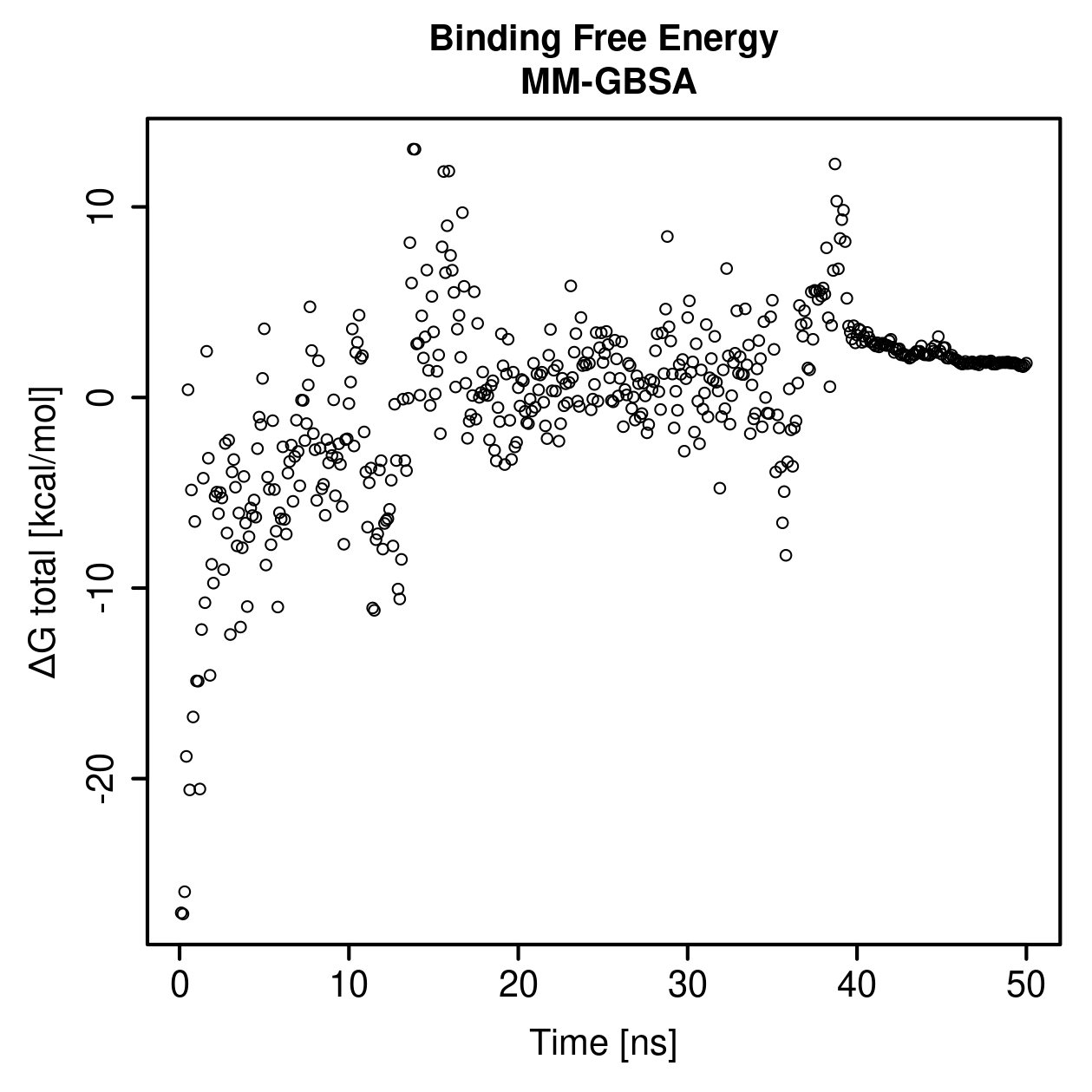 MM-GBSA Plot