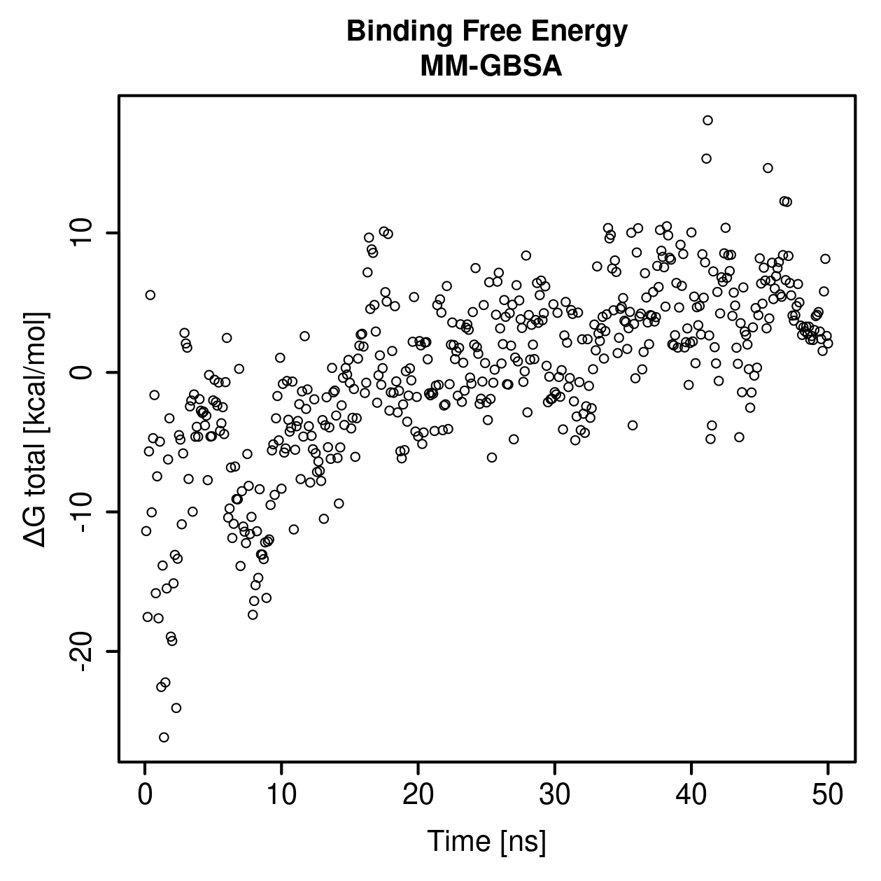 MM-GBSA Plot