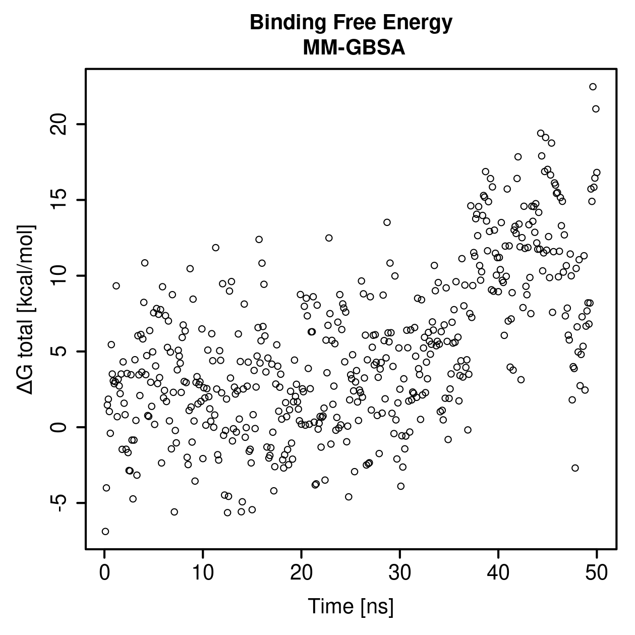MM-GBSA Plot