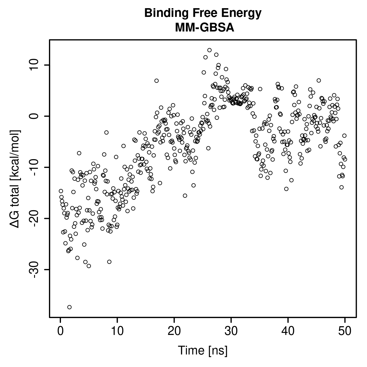 MM-GBSA Plot