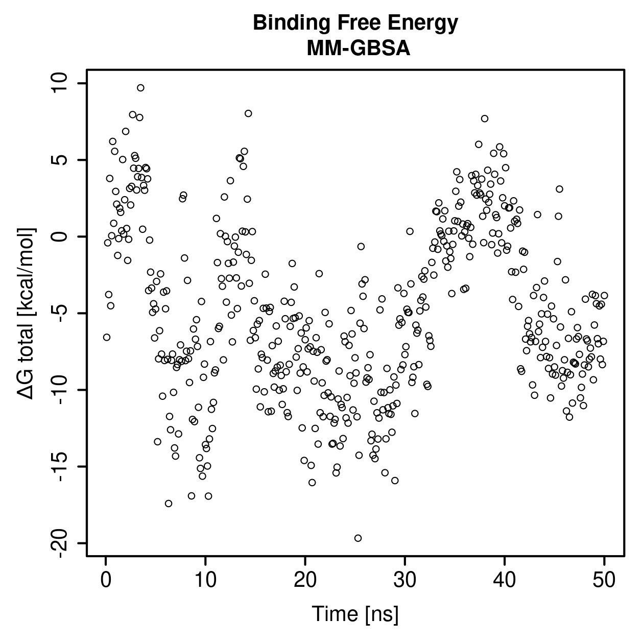 MM-GBSA Plot