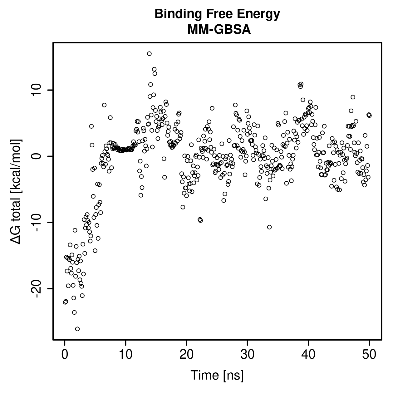 MM-GBSA Plot