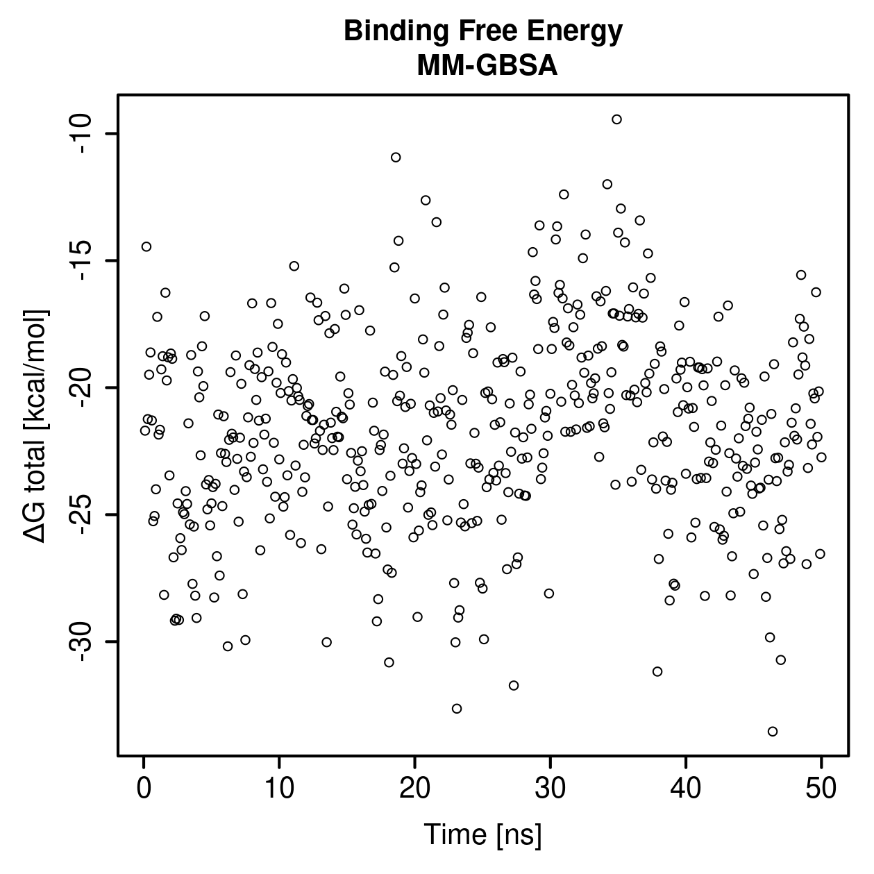 MM-GBSA Plot