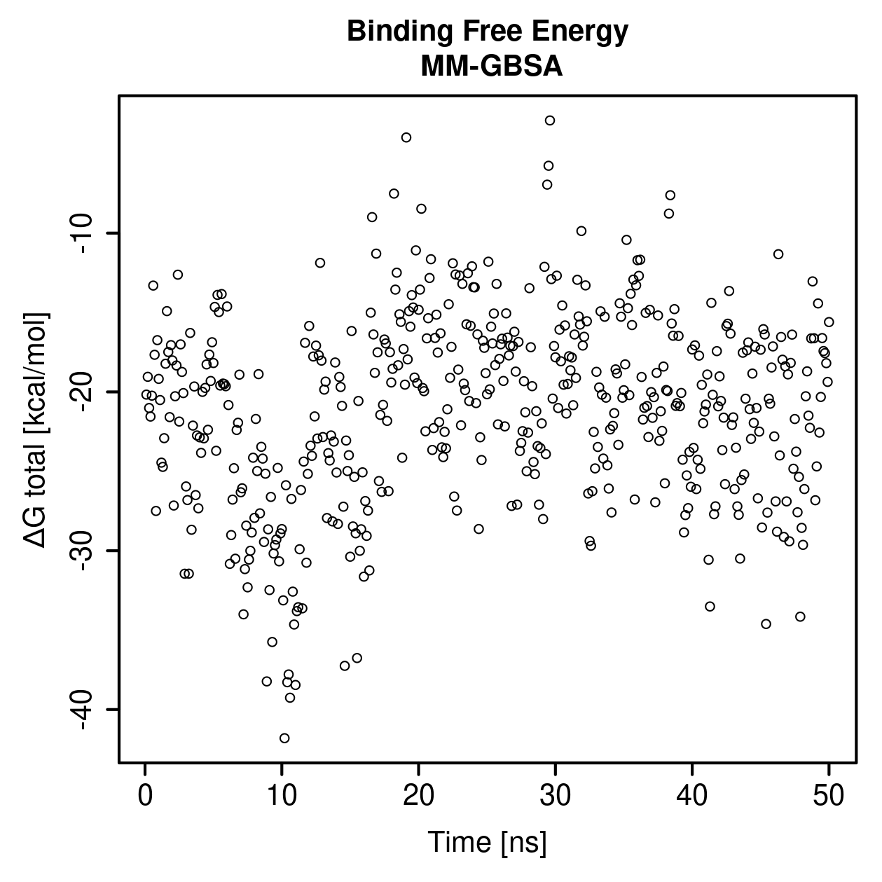 MM-GBSA Plot