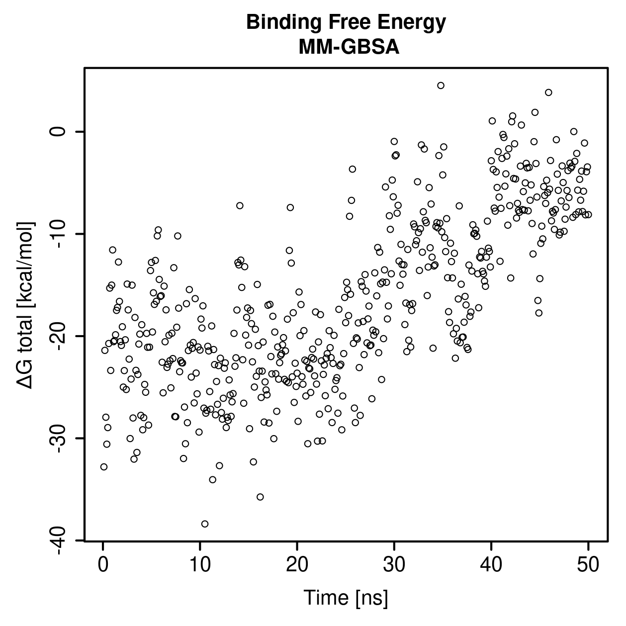 MM-GBSA Plot