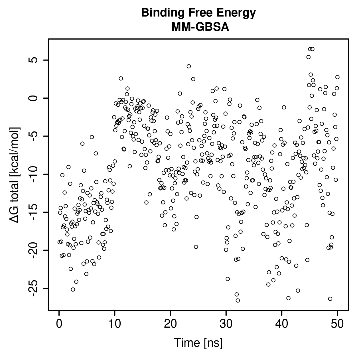 MM-GBSA Plot