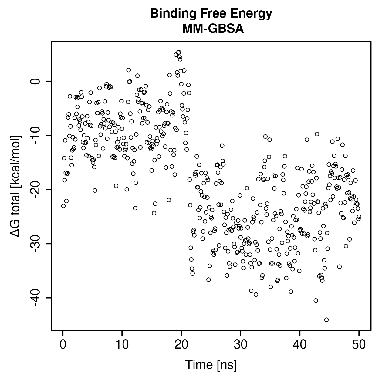 MM-GBSA Plot