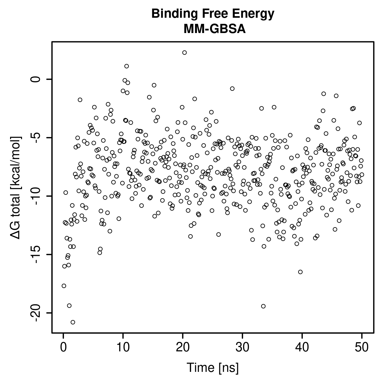 MM-GBSA Plot