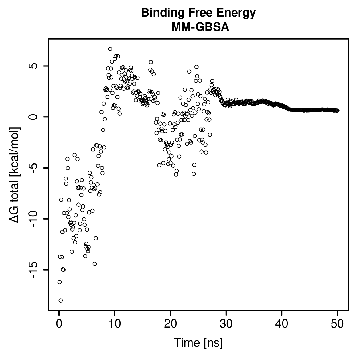 MM-GBSA Plot