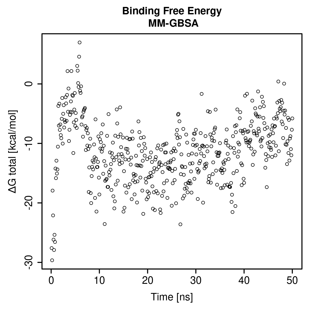 MM-GBSA Plot