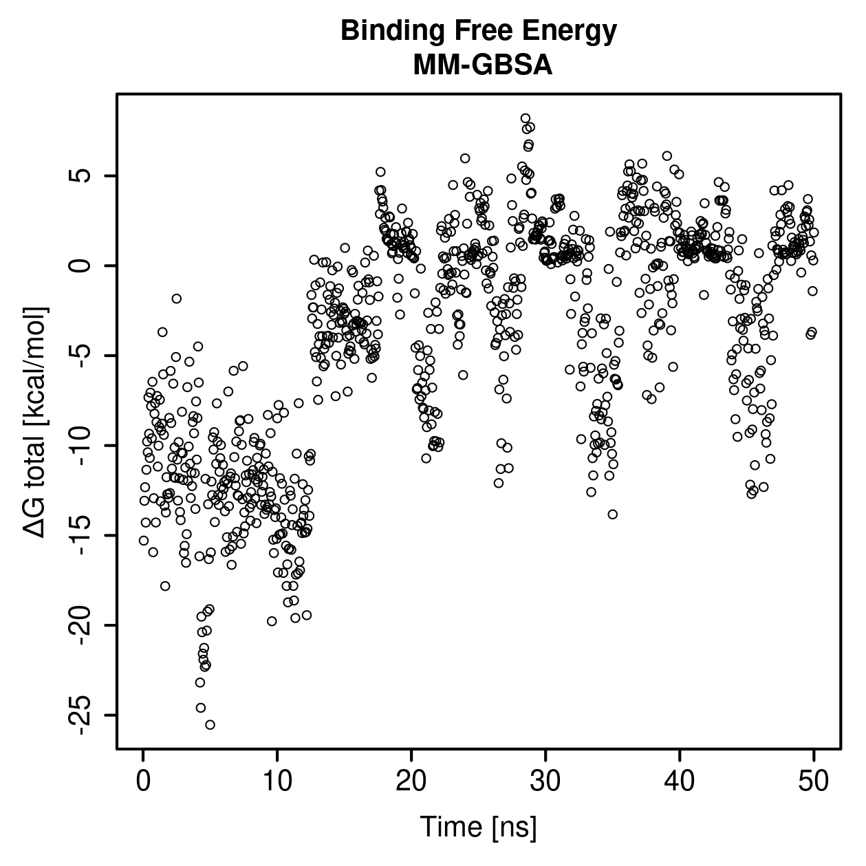 MM-GBSA Plot