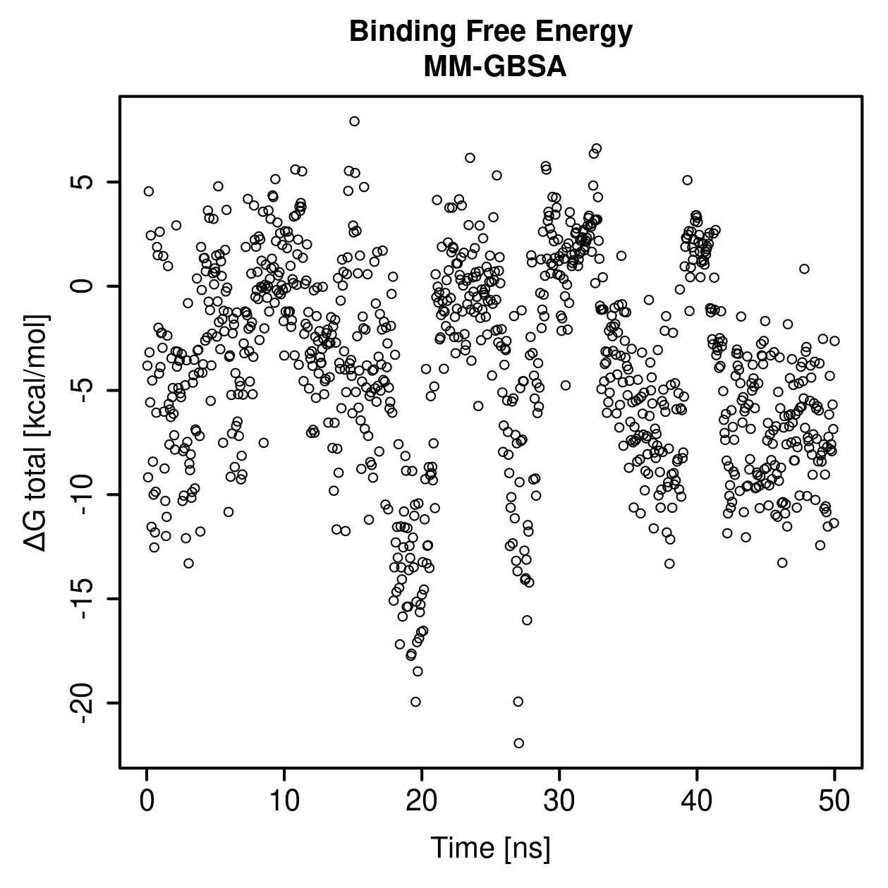 MM-GBSA Plot
