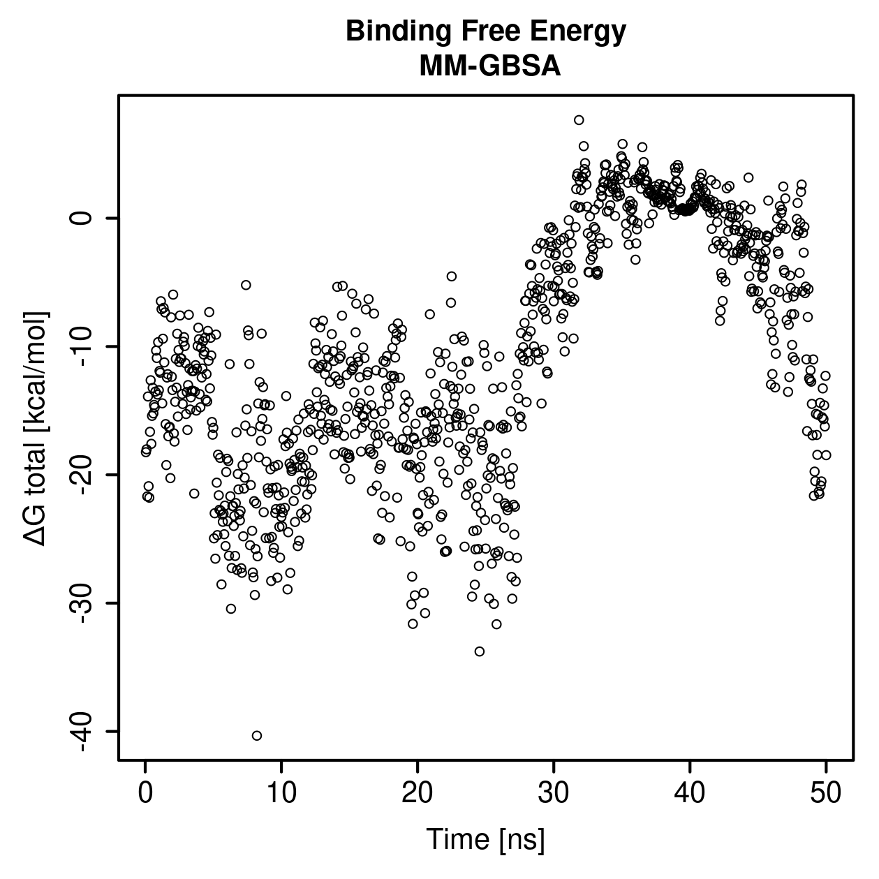MM-GBSA Plot