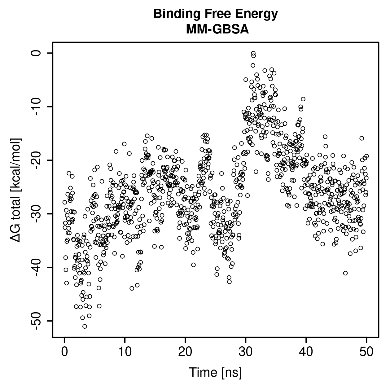 MM-GBSA Plot