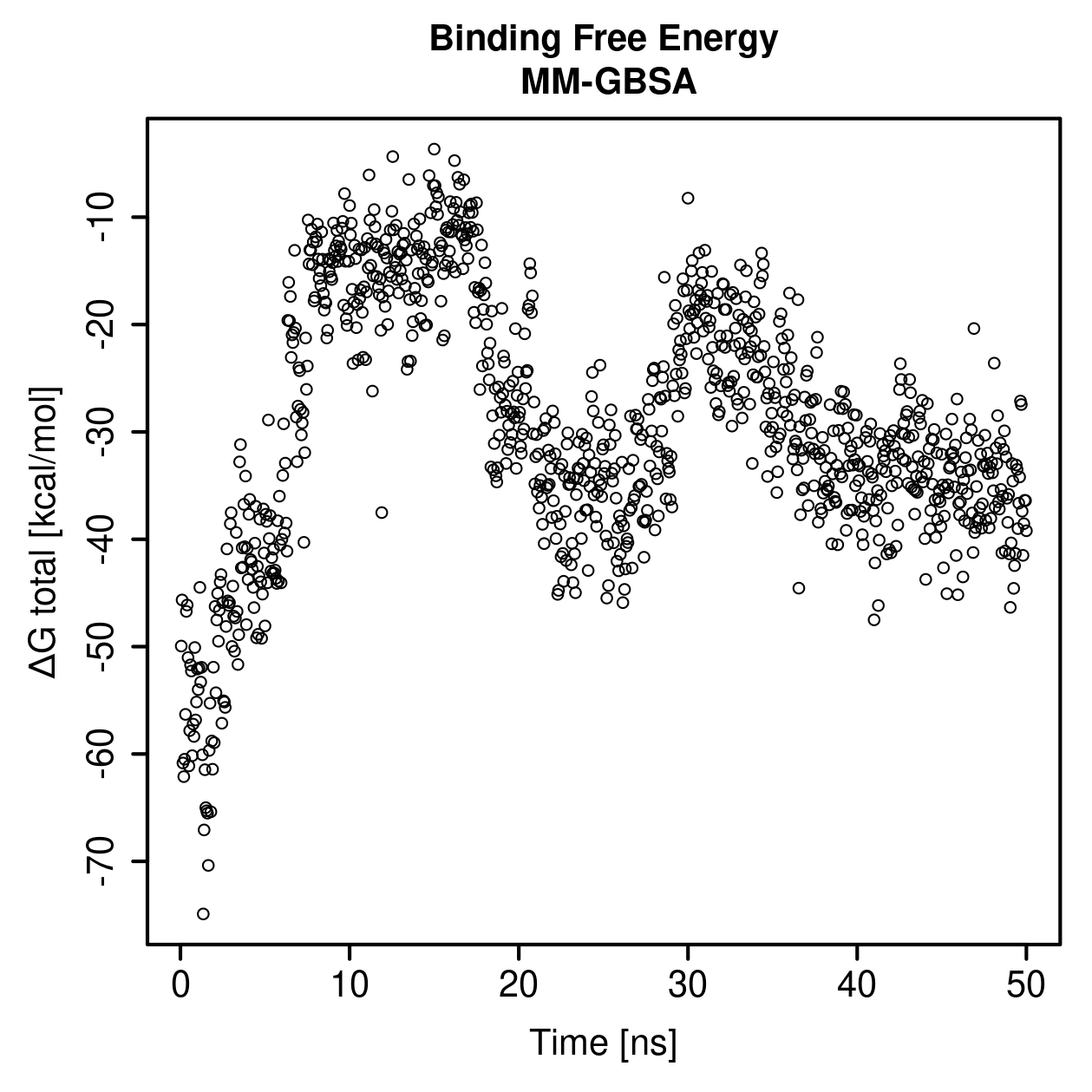 MM-GBSA Plot