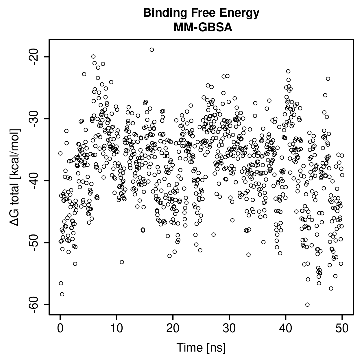 MM-GBSA Plot