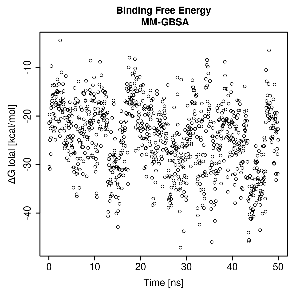 MM-GBSA Plot