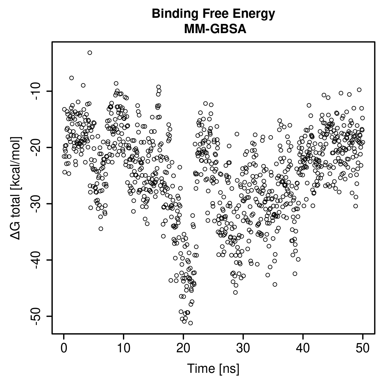 MM-GBSA Plot