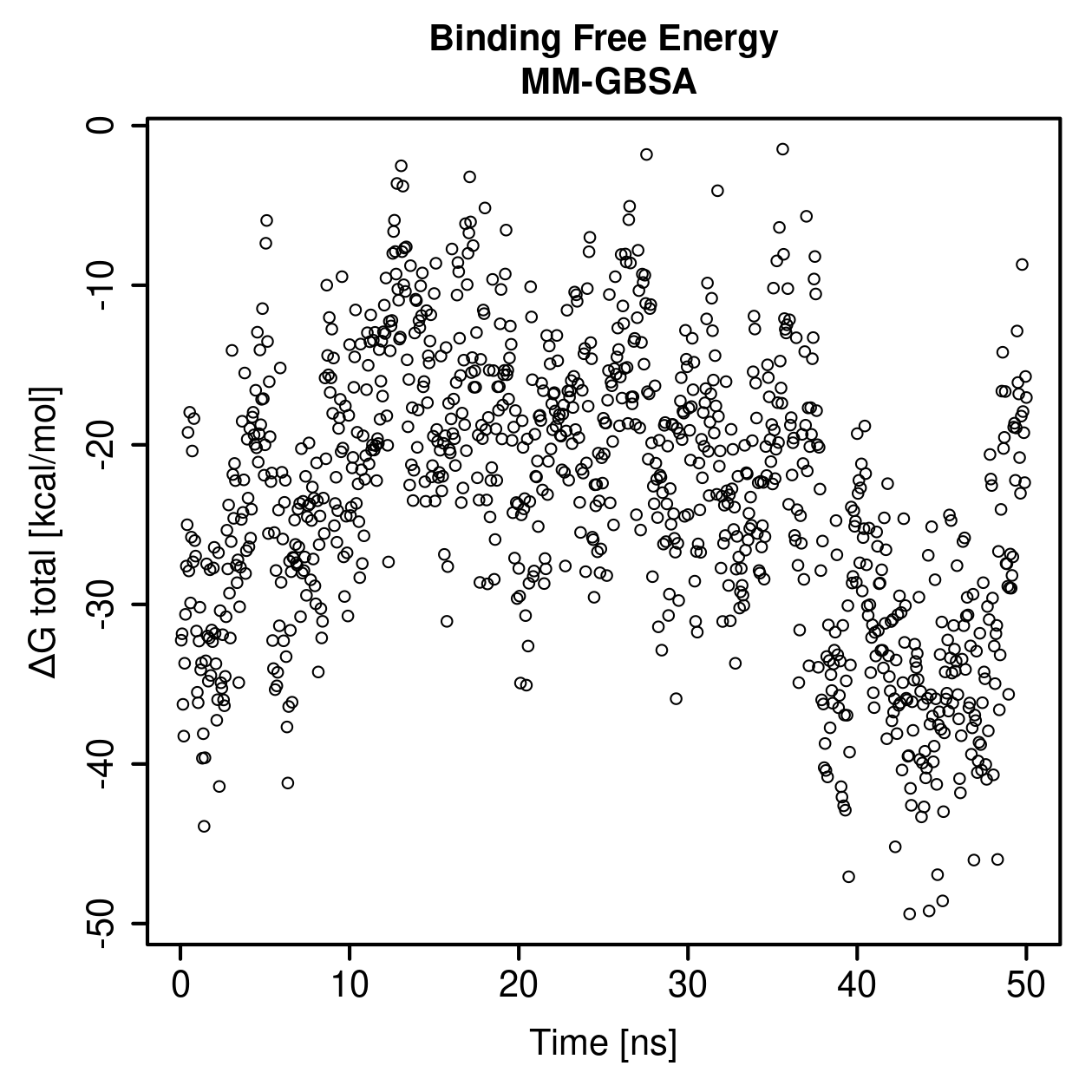 MM-GBSA Plot
