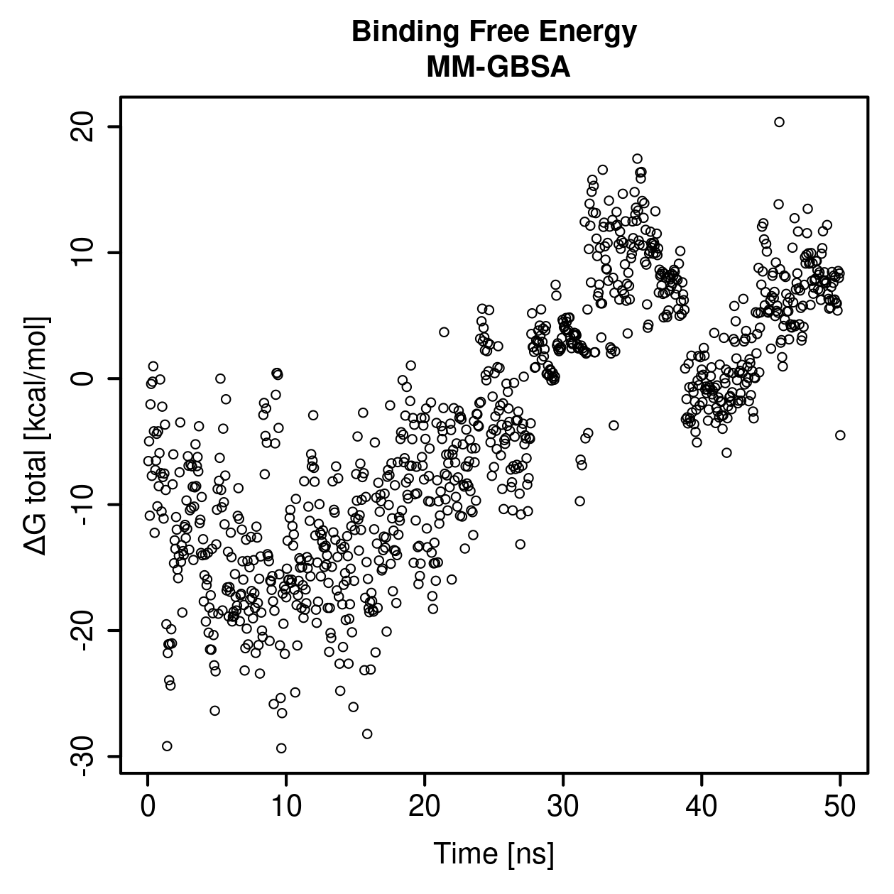 MM-GBSA Plot
