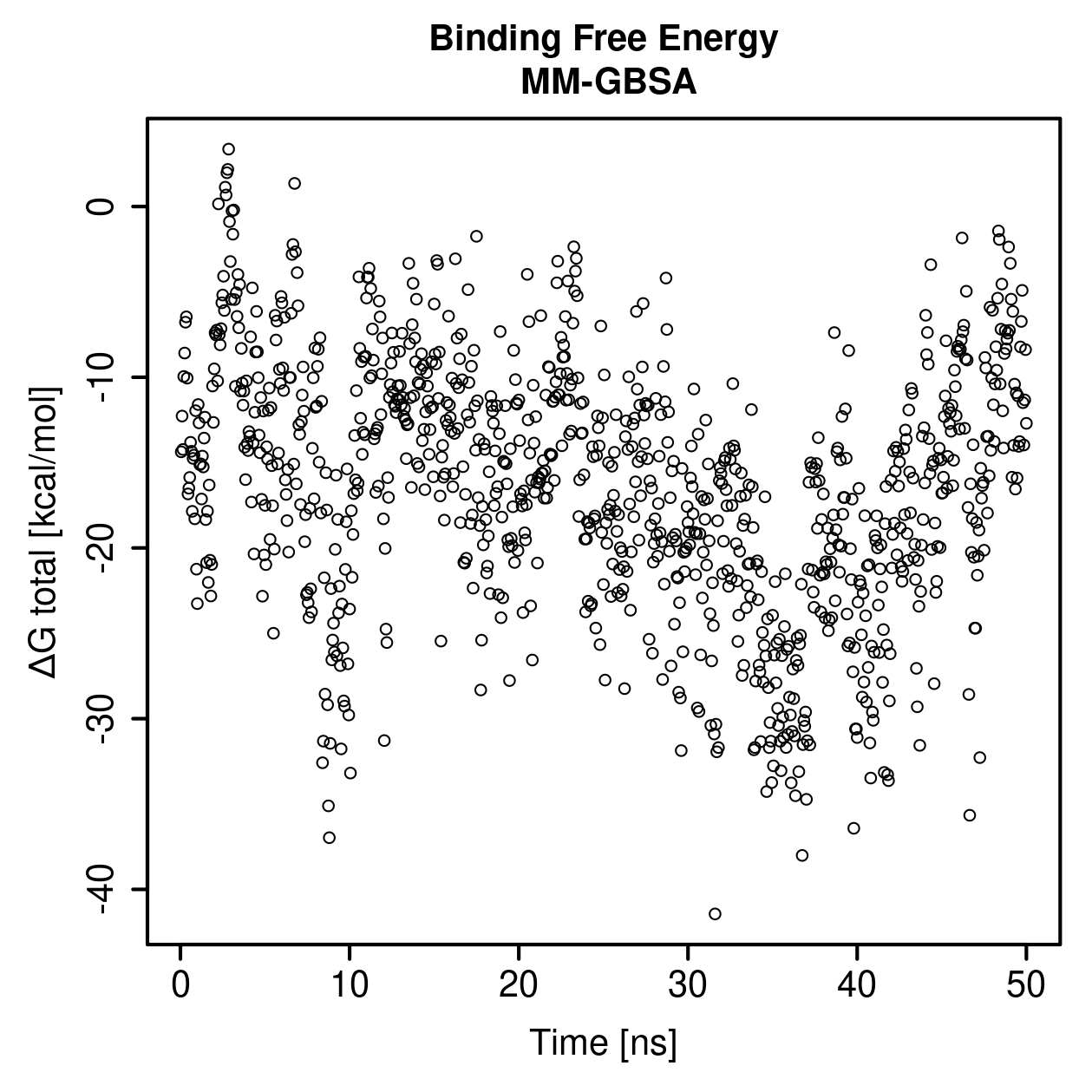 MM-GBSA Plot