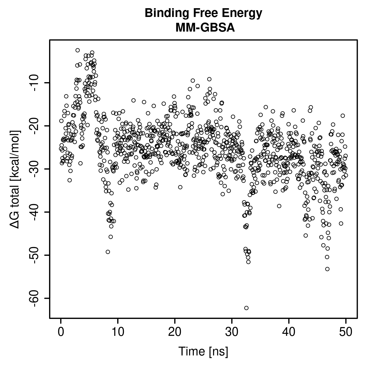 MM-GBSA Plot
