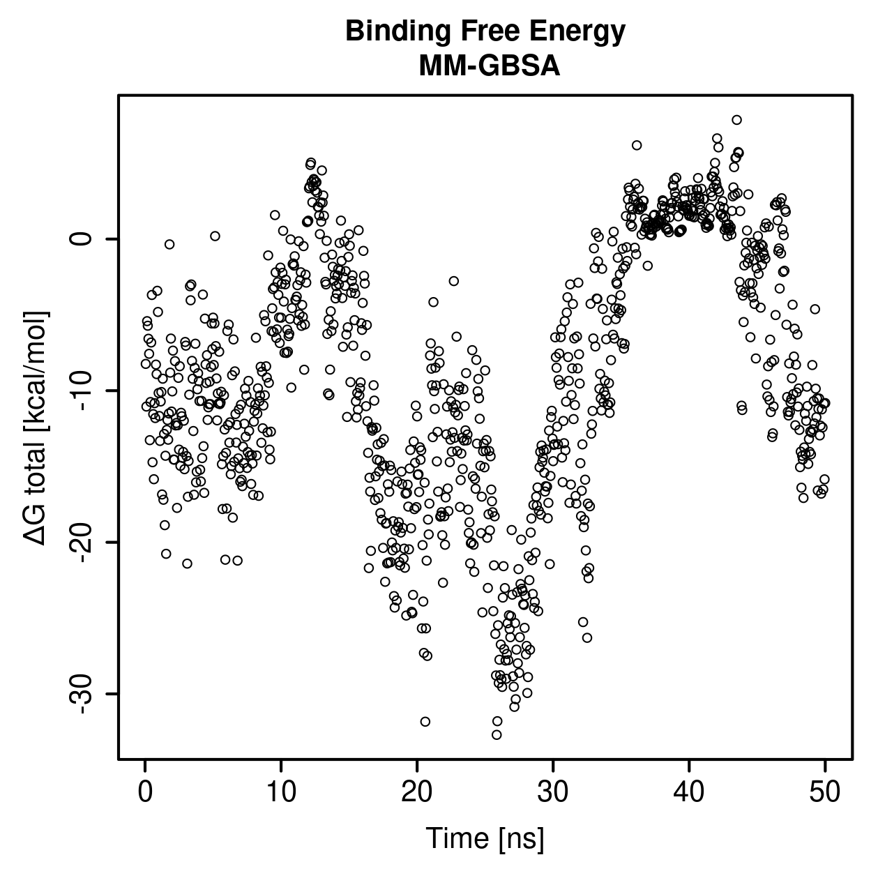 MM-GBSA Plot