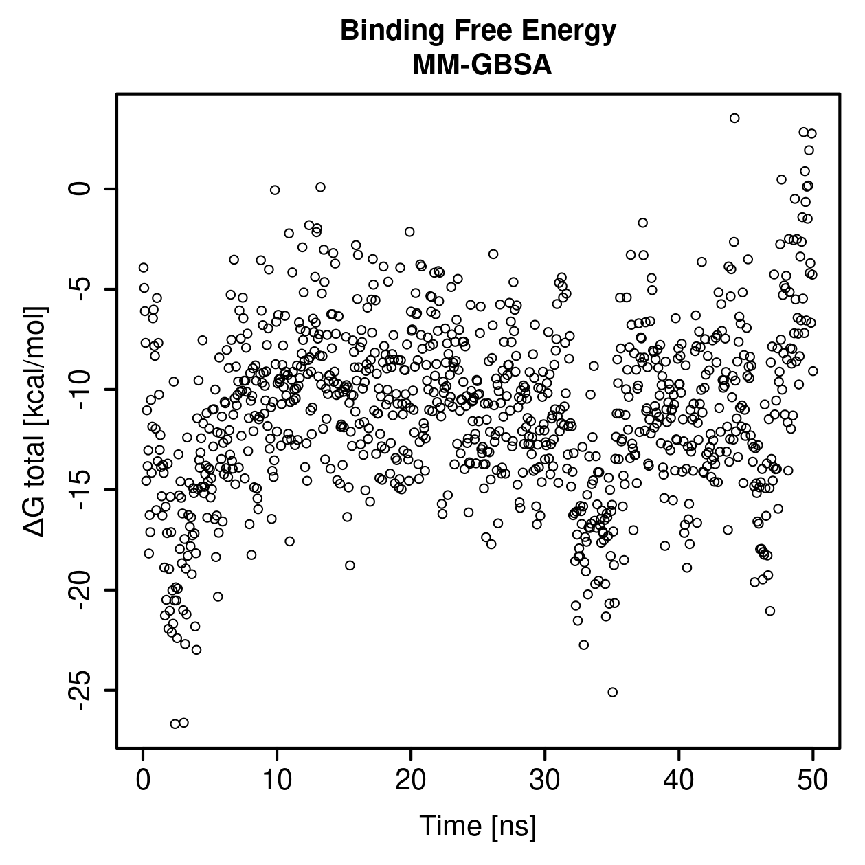 MM-GBSA Plot