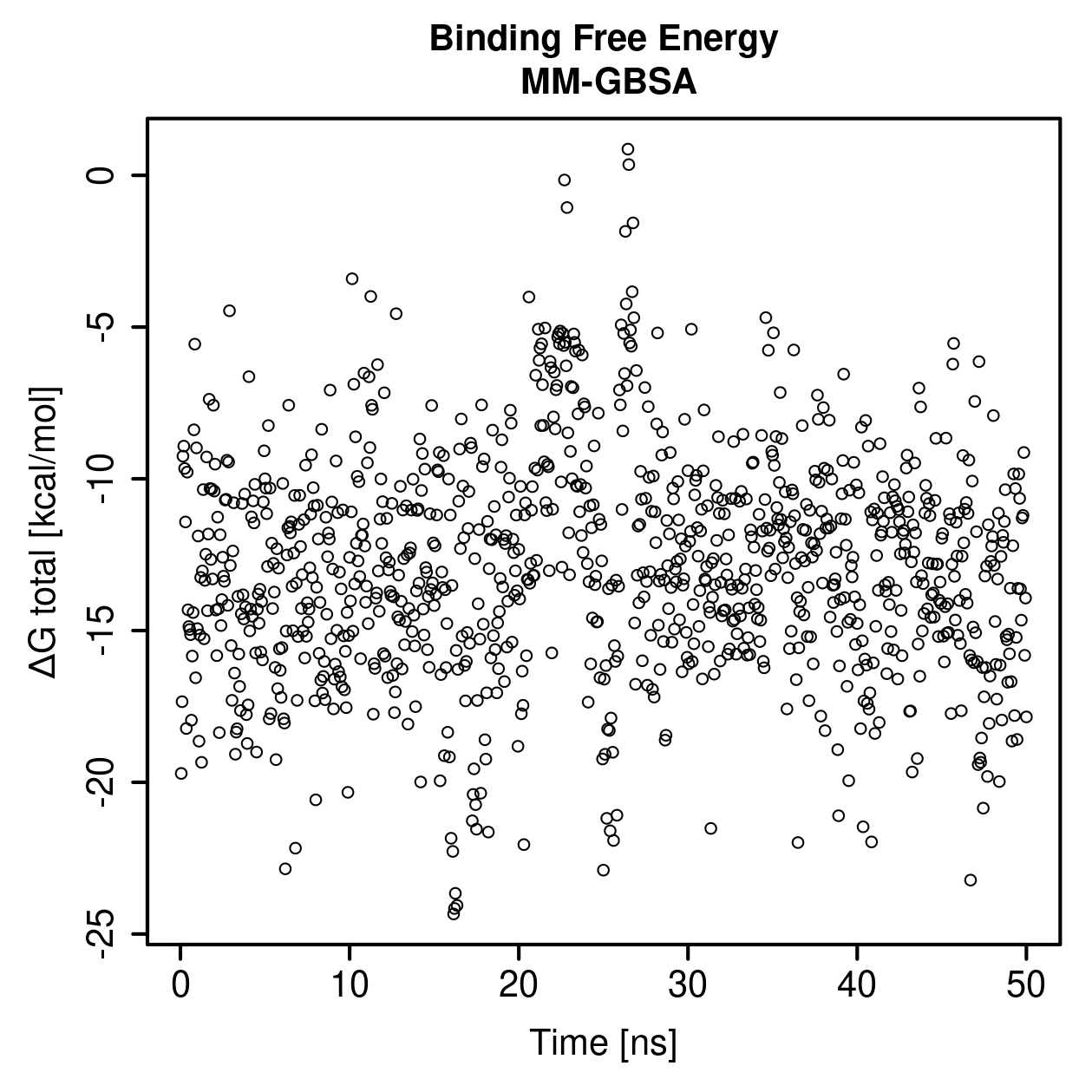 MM-GBSA Plot