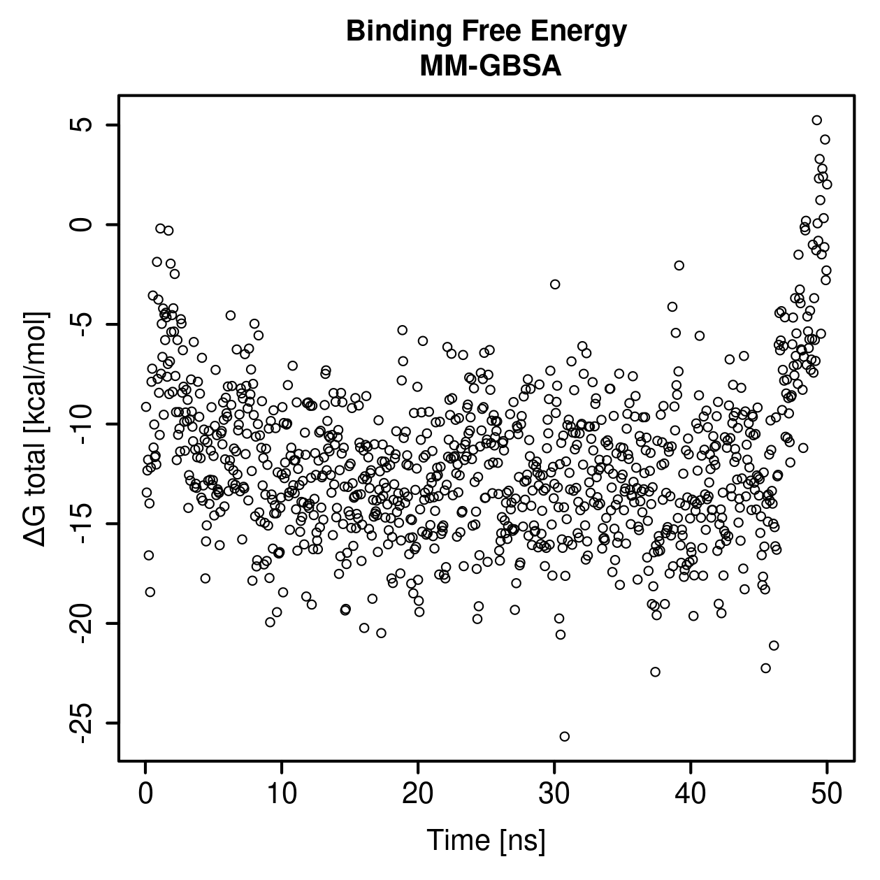 MM-GBSA Plot