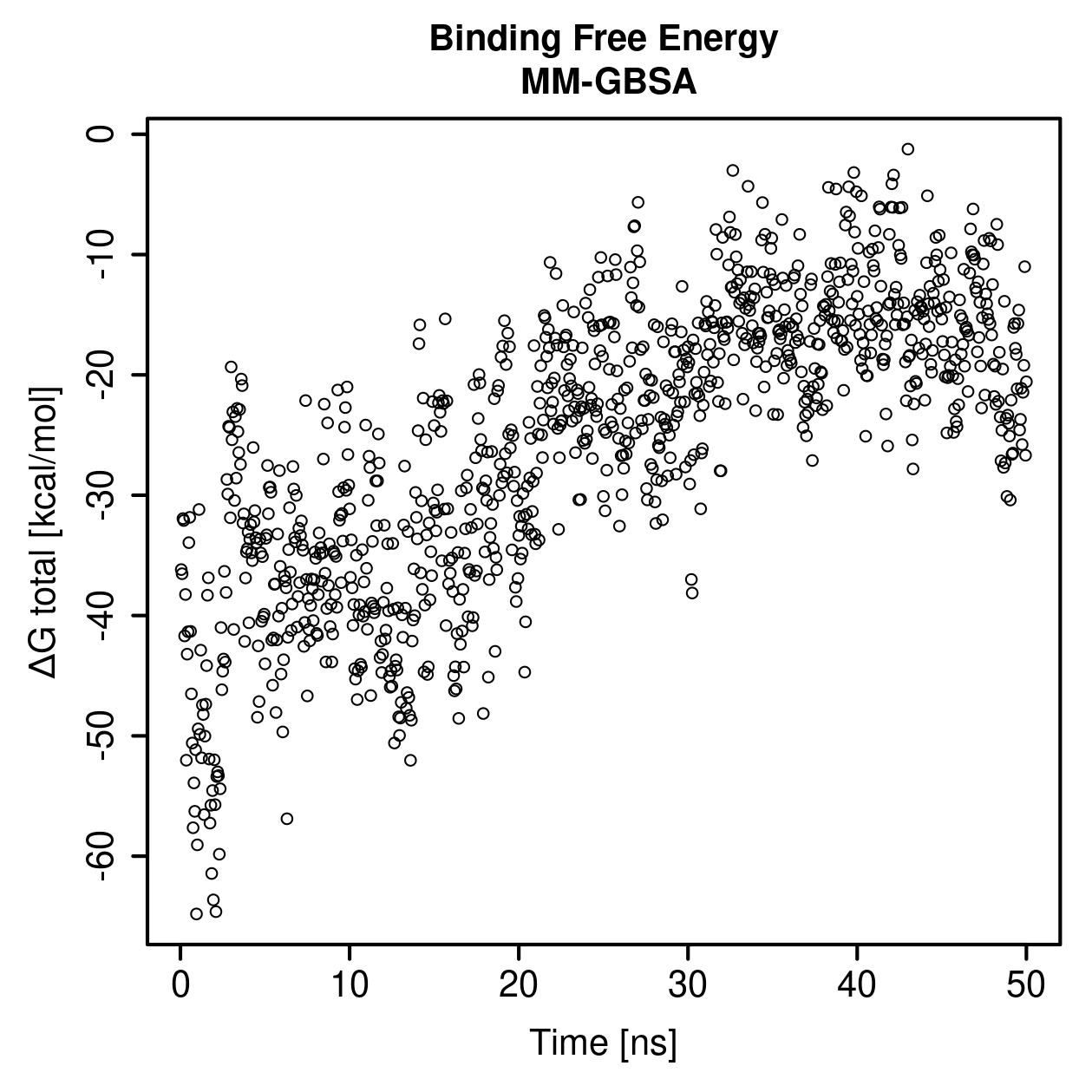 MM-GBSA Plot