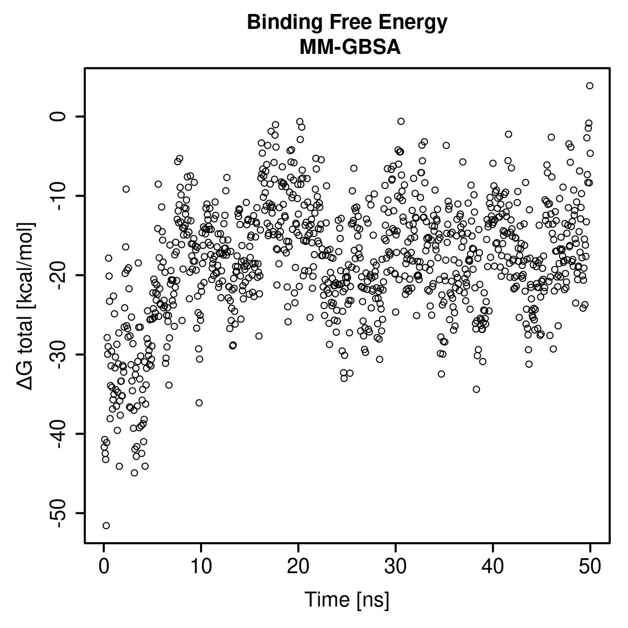 MM-GBSA Plot
