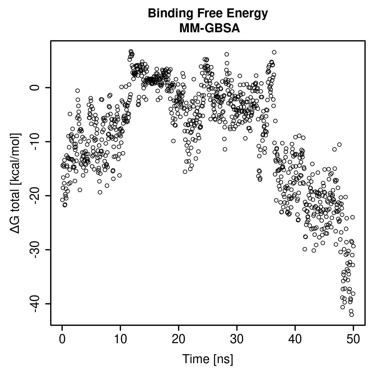 MM-GBSA Plot