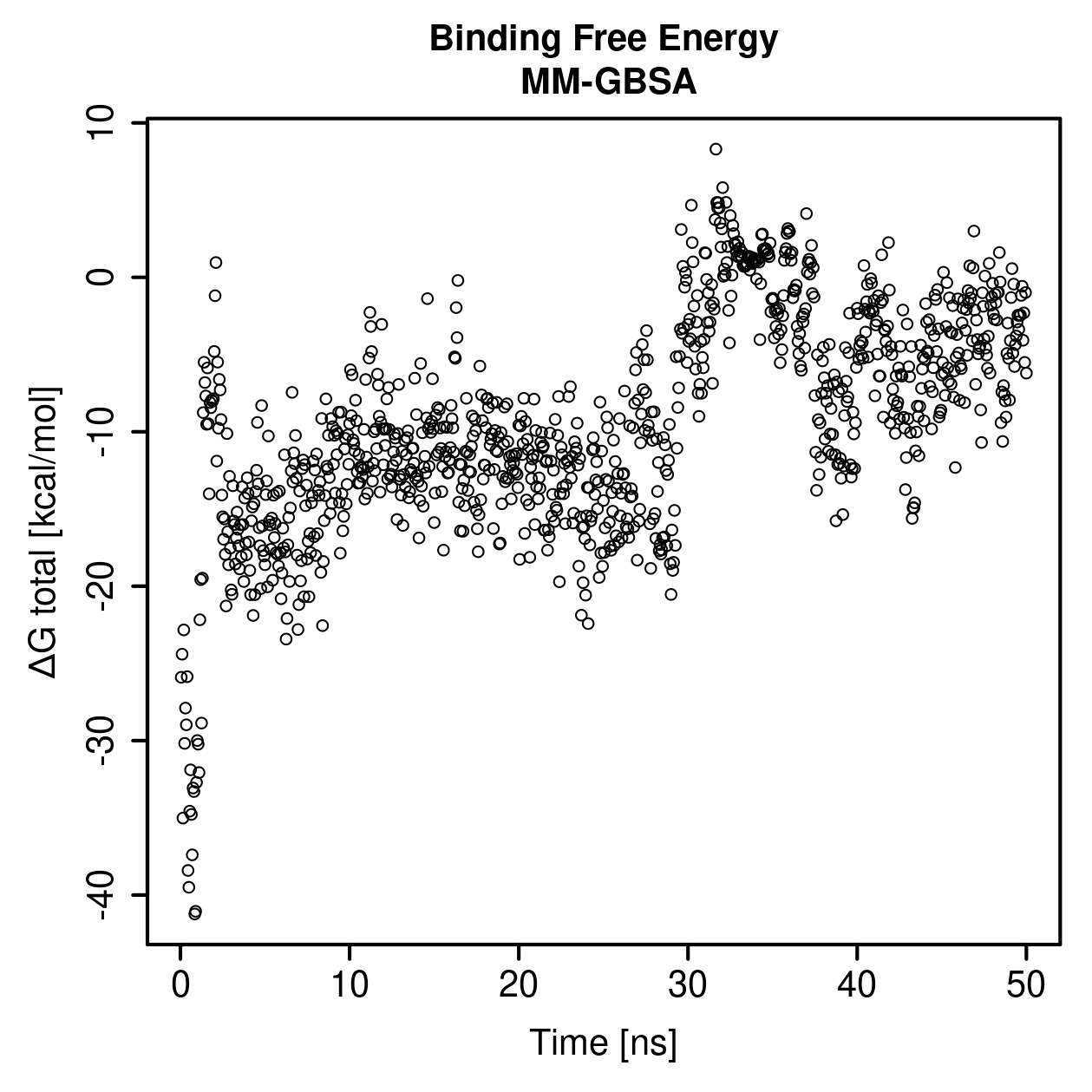 MM-GBSA Plot