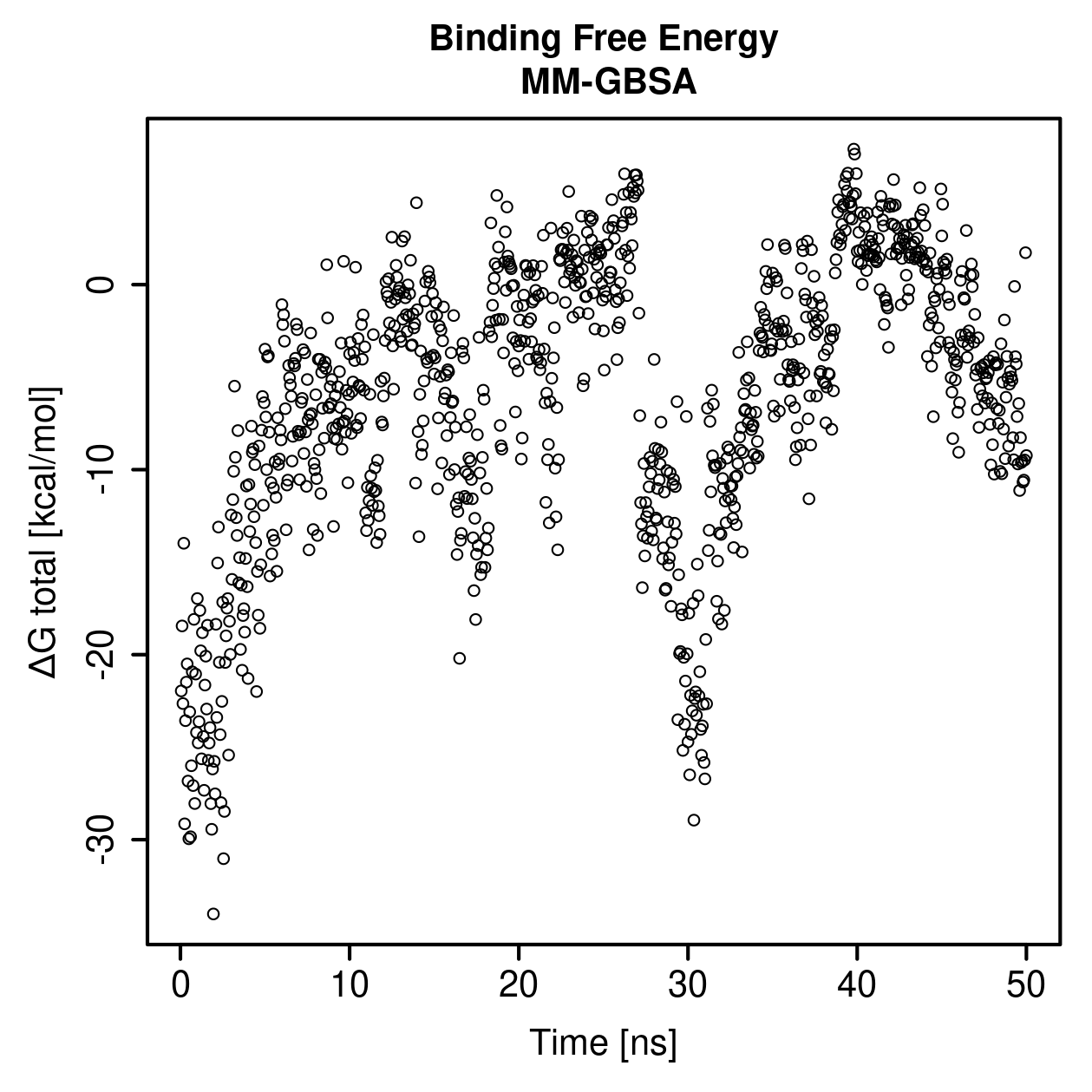 MM-GBSA Plot