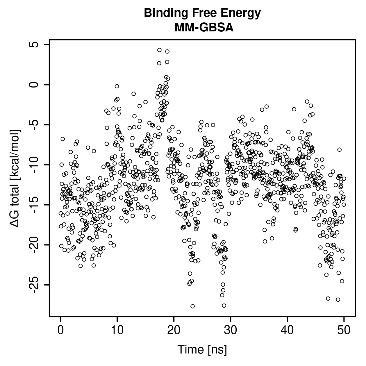 MM-GBSA Plot