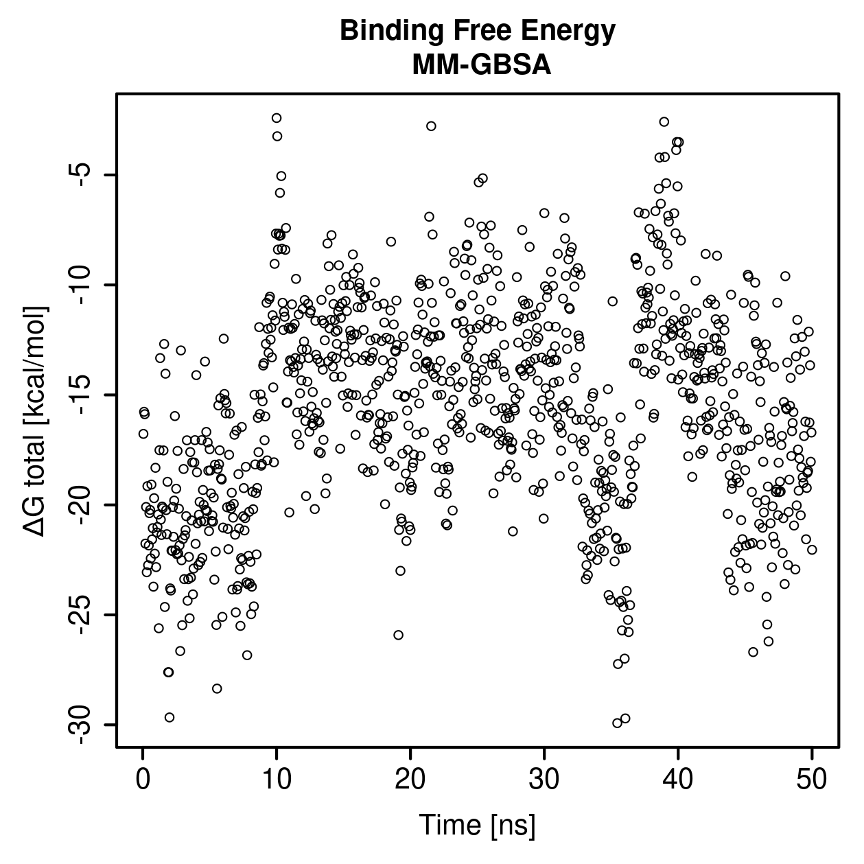 MM-GBSA Plot