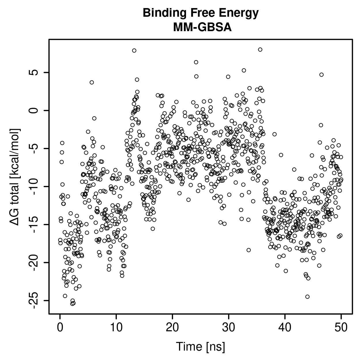 MM-GBSA Plot